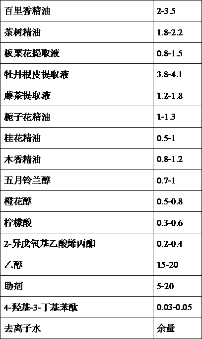 Compound air cleaning agent and preparing method and application thereof