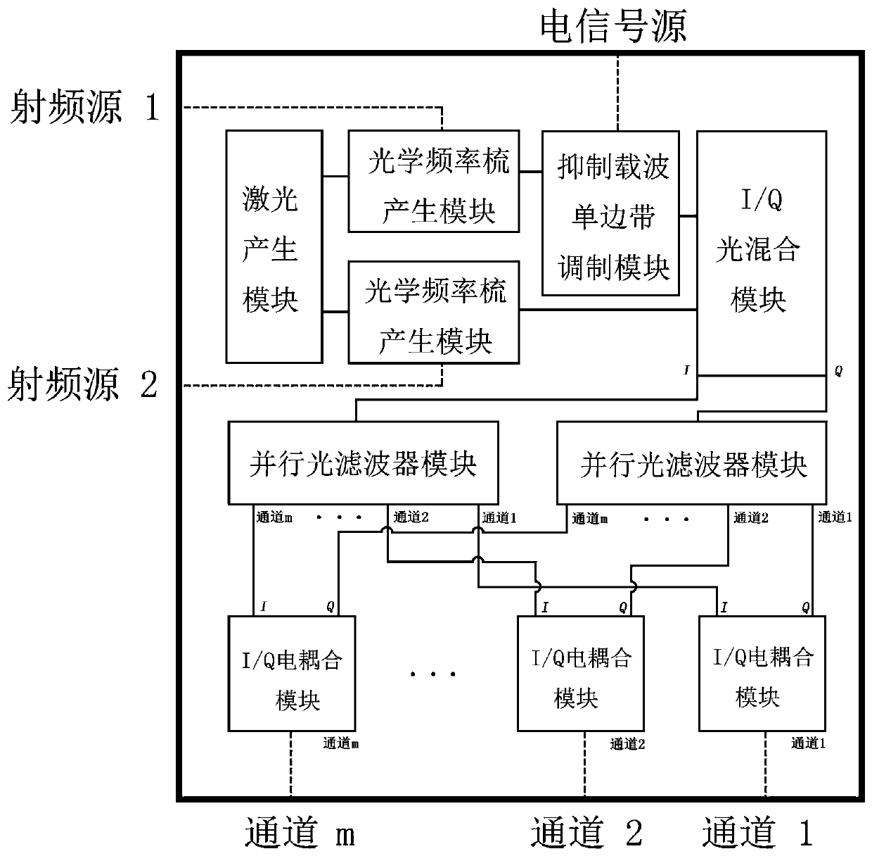 Integrated structure of coherent channelized receiver