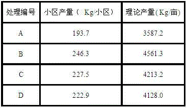 Activated humic acid formulated fertilizer special for sweet potatoes and preparation method of formulated fertilizer