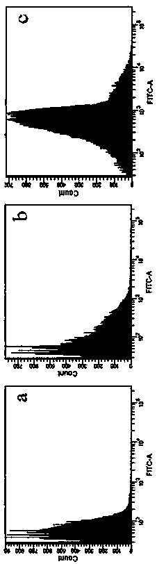 Method for detecting Miltenberger blood group antibody