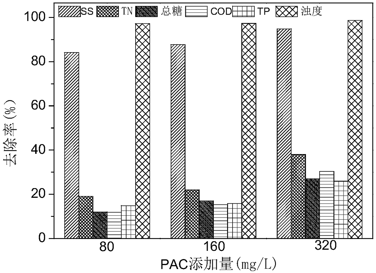 Method for utilizing critic acid fermentation wastewater