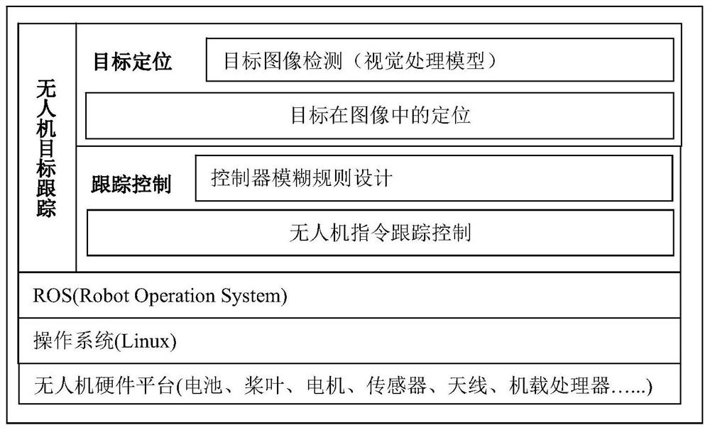 Target tracking method for tracking ground moving target by unmanned aerial vehicle