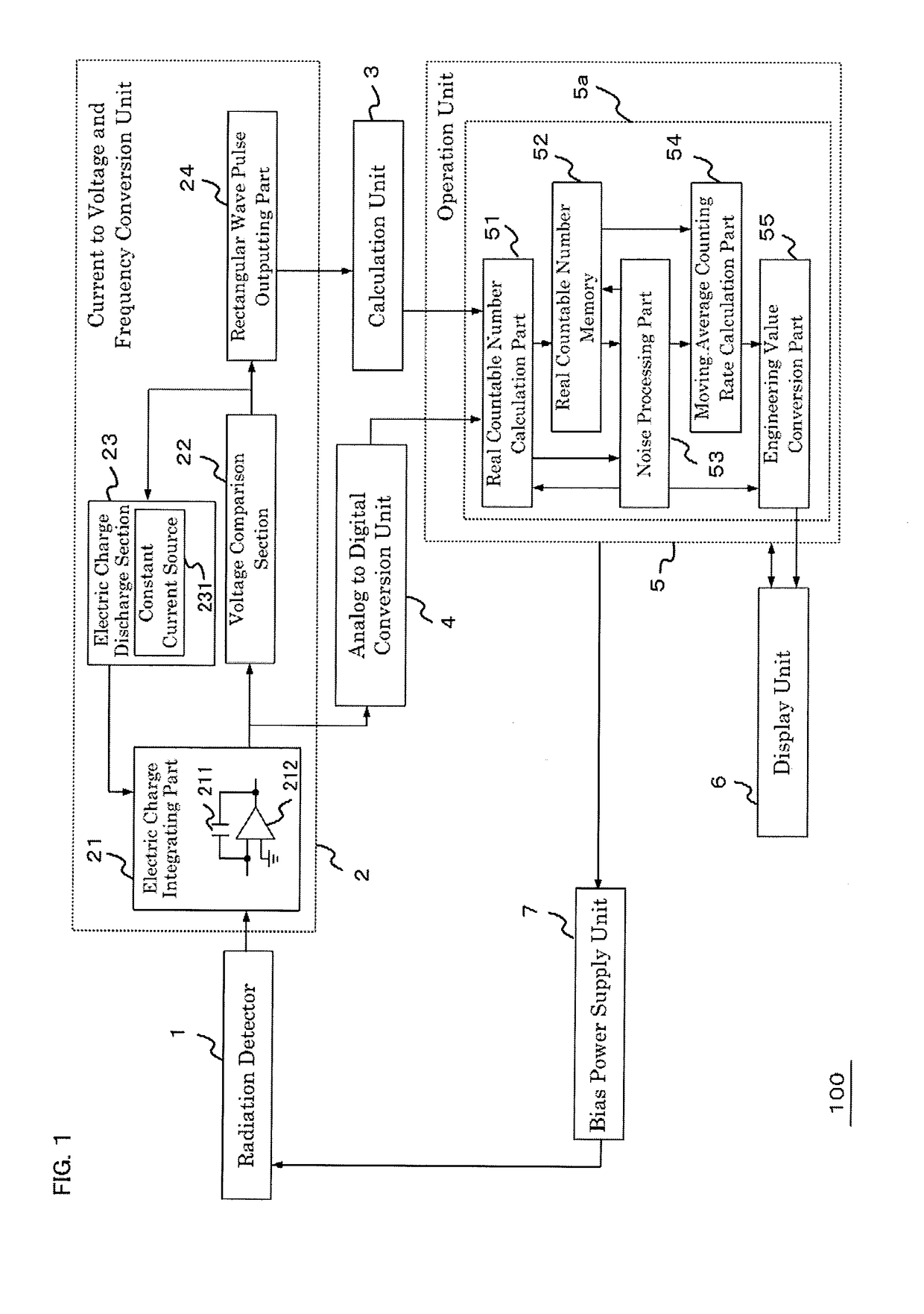 Radiation monitoring equipment