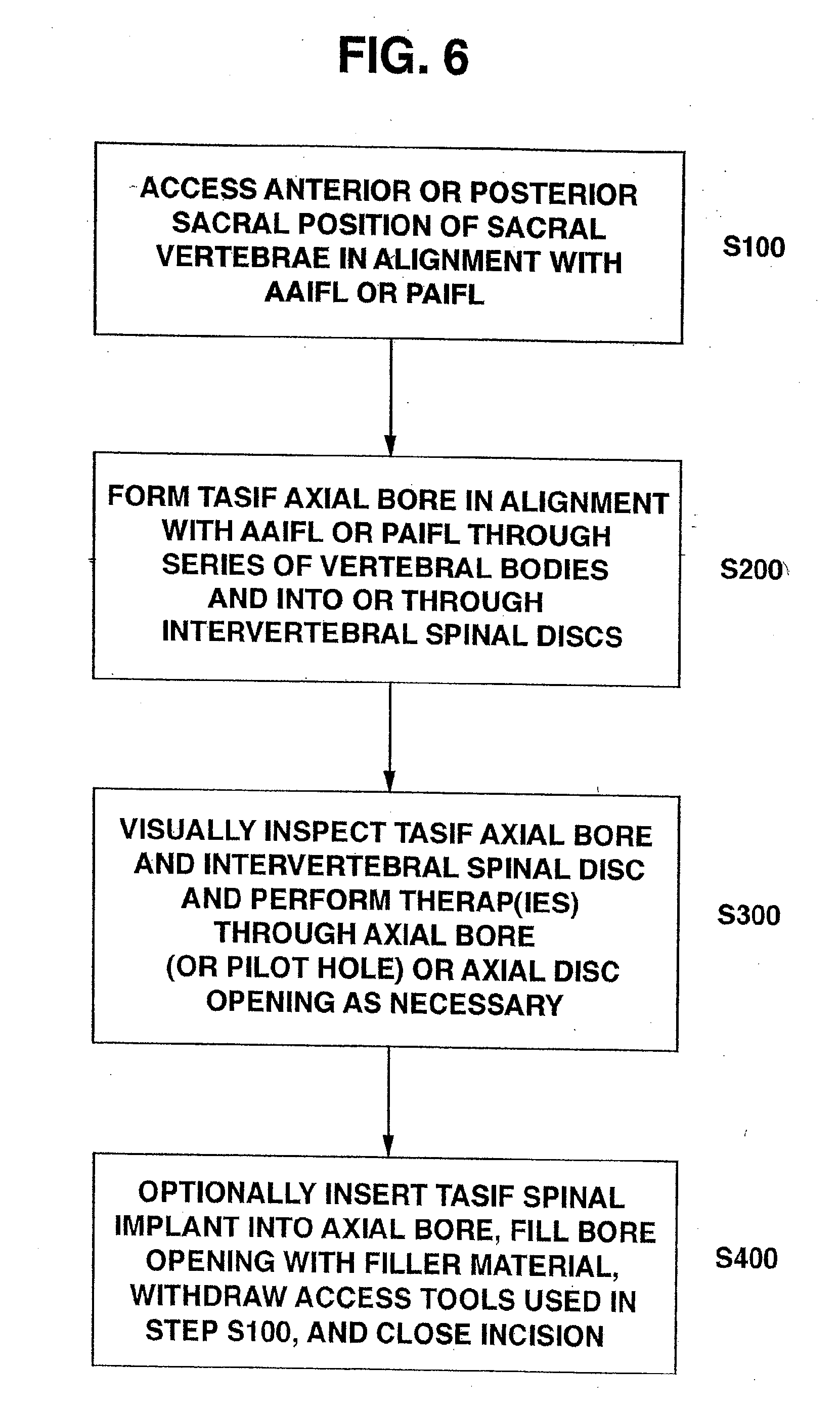 Method and apparatus for providing access to a presacral space