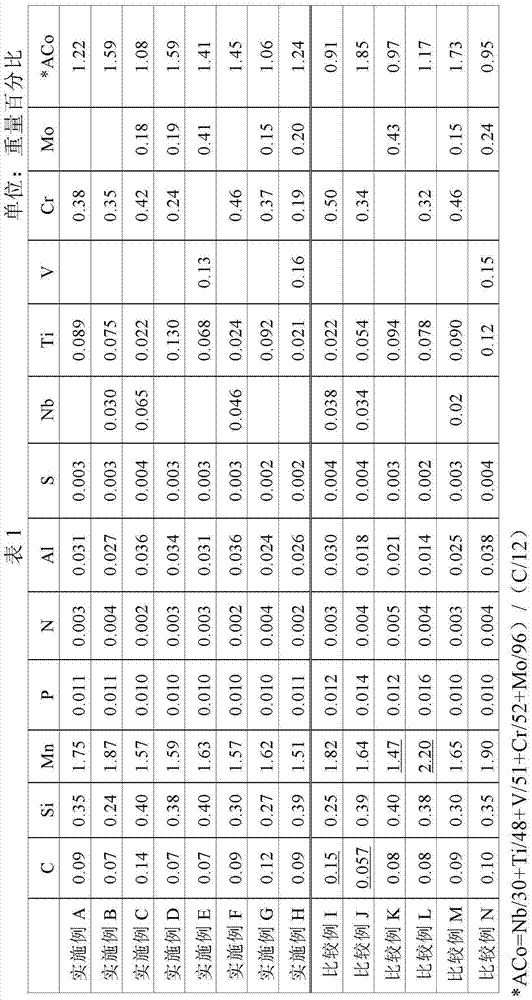 Ultrahigh-strength hot-rolled complex phase steel plate and steel strip with good bending and broaching performance and manufacturing method thereof