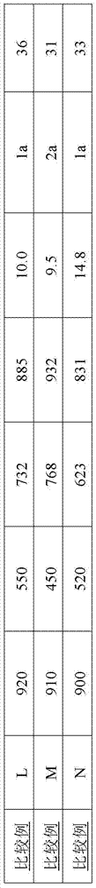 Ultrahigh-strength hot-rolled complex phase steel plate and steel strip with good bending and broaching performance and manufacturing method thereof