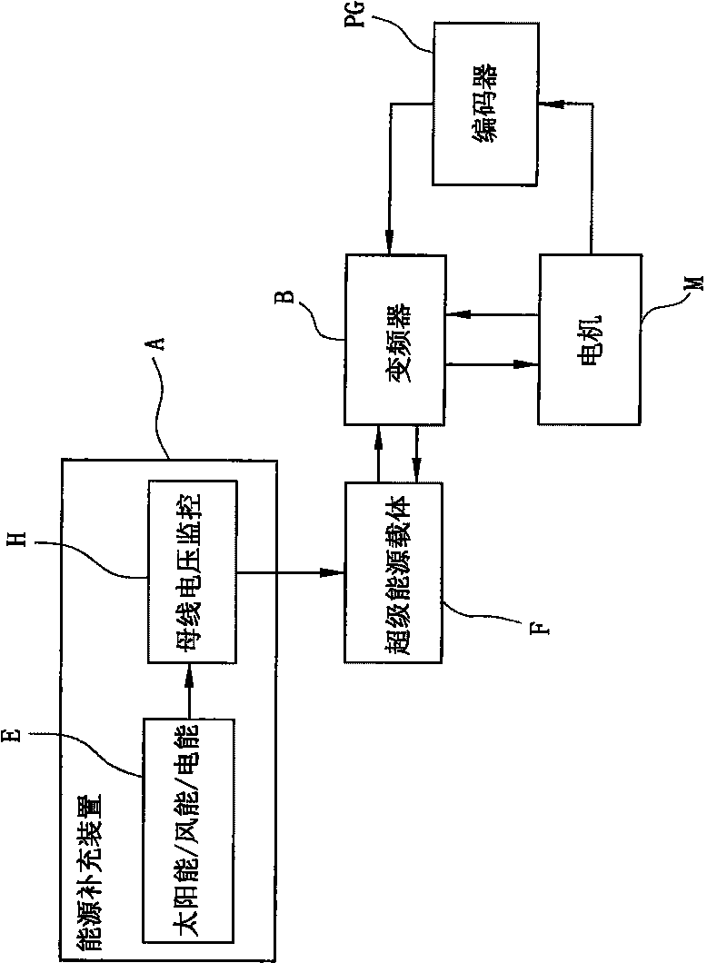 Micro power consumption elevator