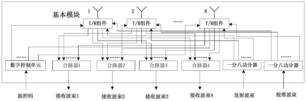 An eight-unit t/r basic module for s-band multi-beam transceiving duplex