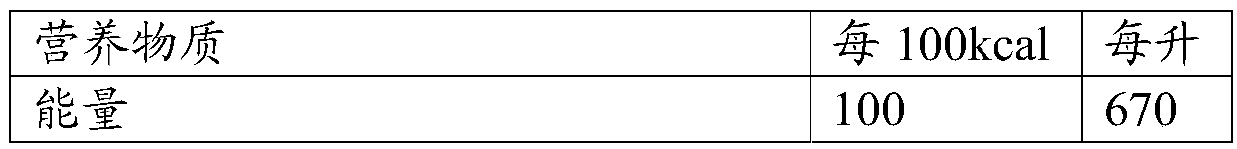 Combination of tolerogenic peptides and tfg-b for use in the induction and maintenance of oral tolerance in young mammals