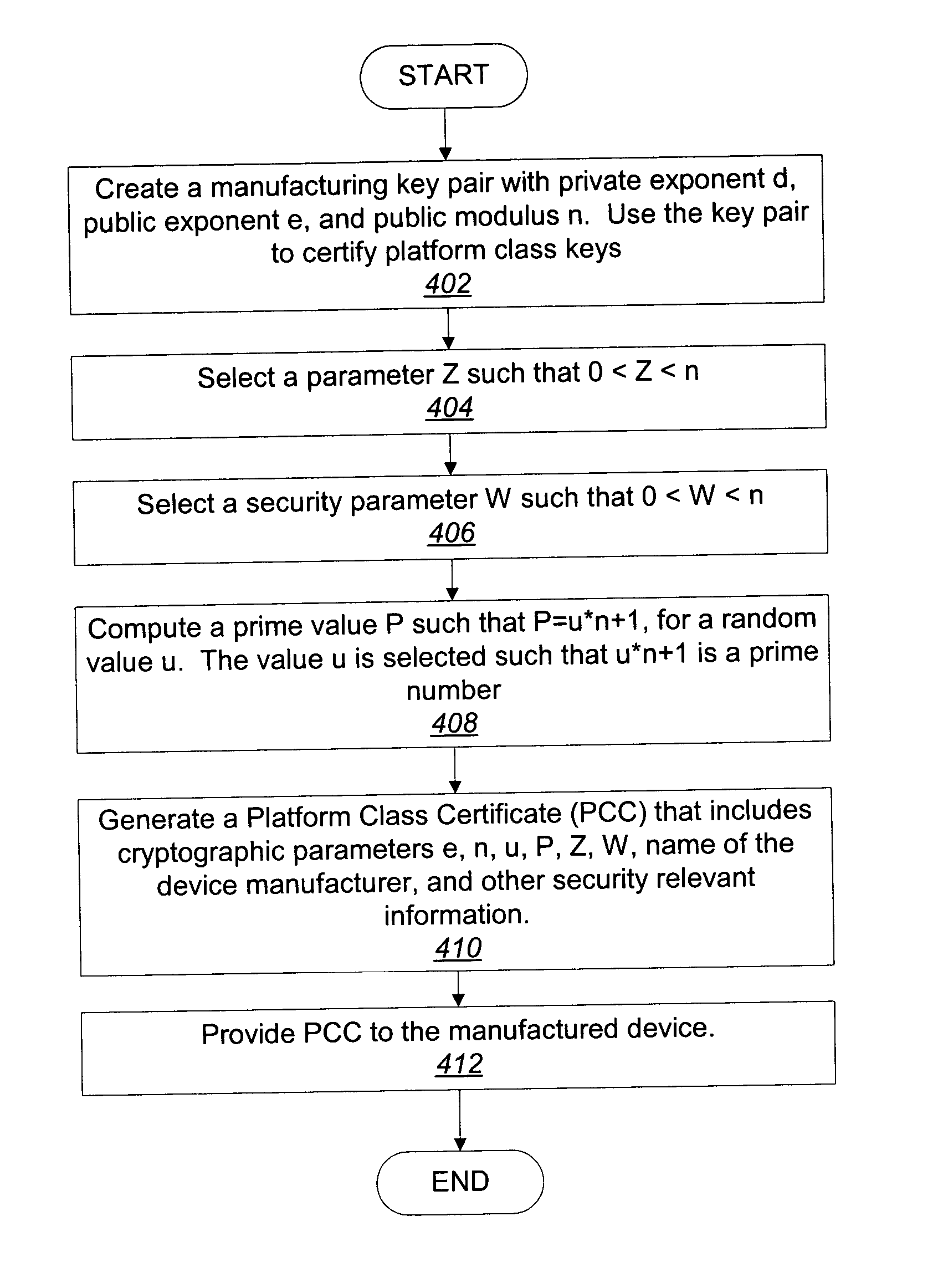 Platform and method for establishing trust without revealing identity