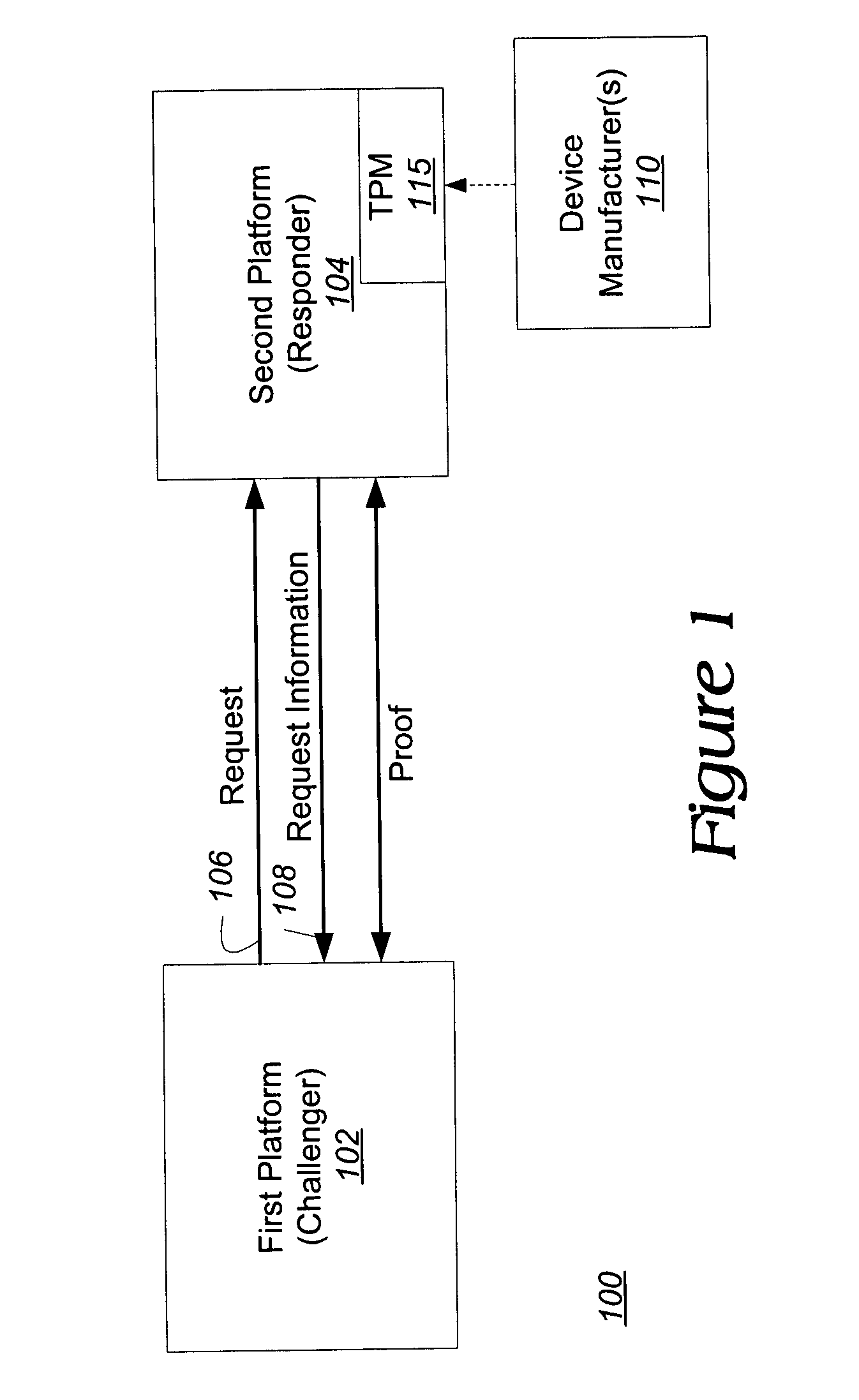 Platform and method for establishing trust without revealing identity