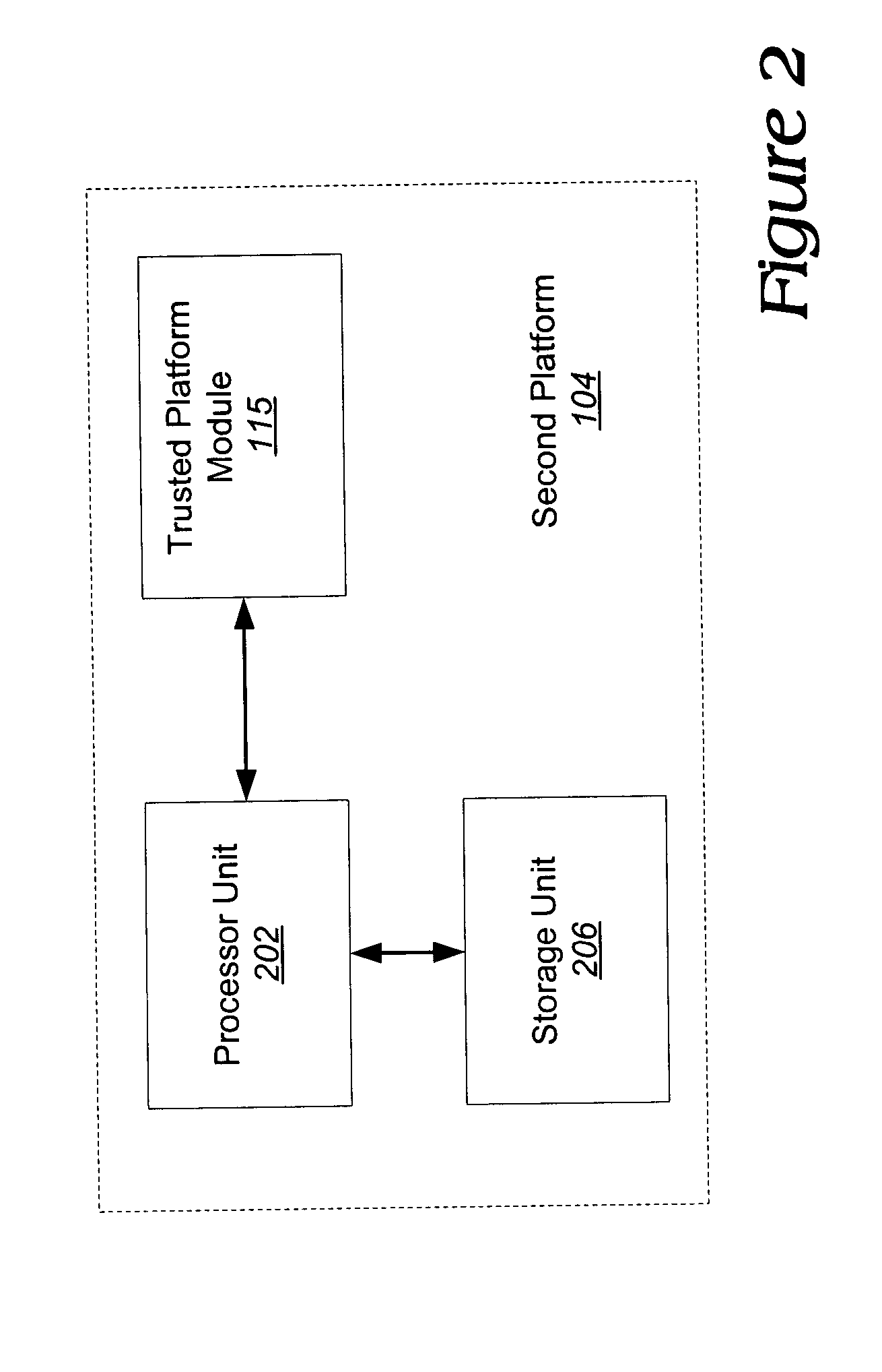 Platform and method for establishing trust without revealing identity