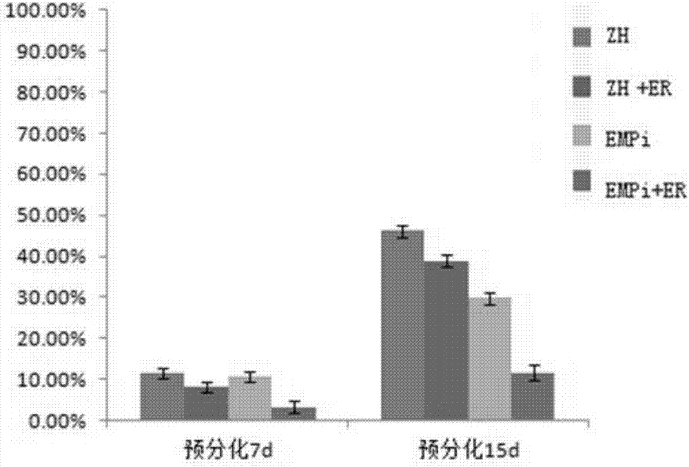 Application of EMP gene in differentiation and development of rice callus