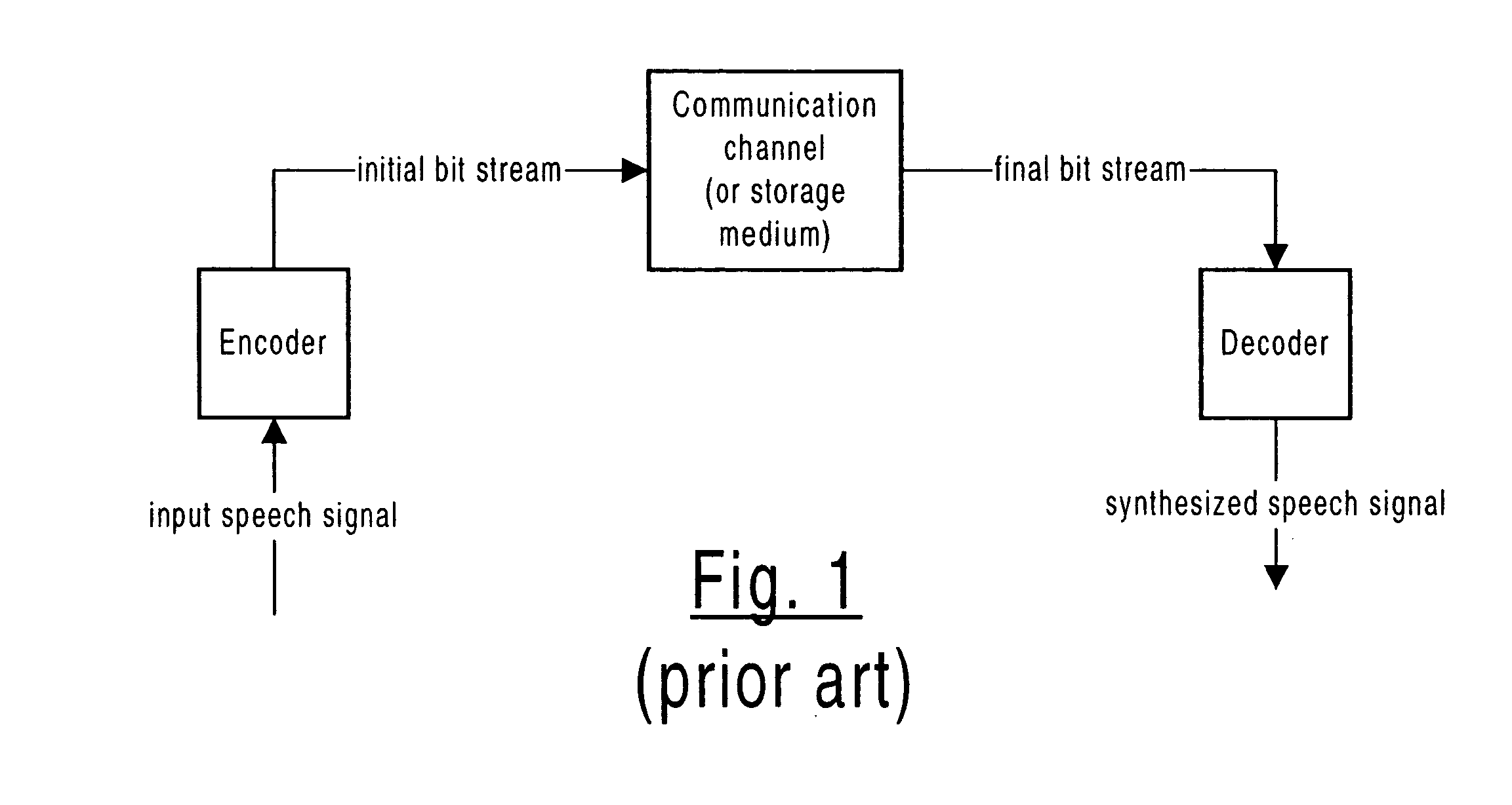 Spectral parameter substitution for the frame error concealment in a speech decoder