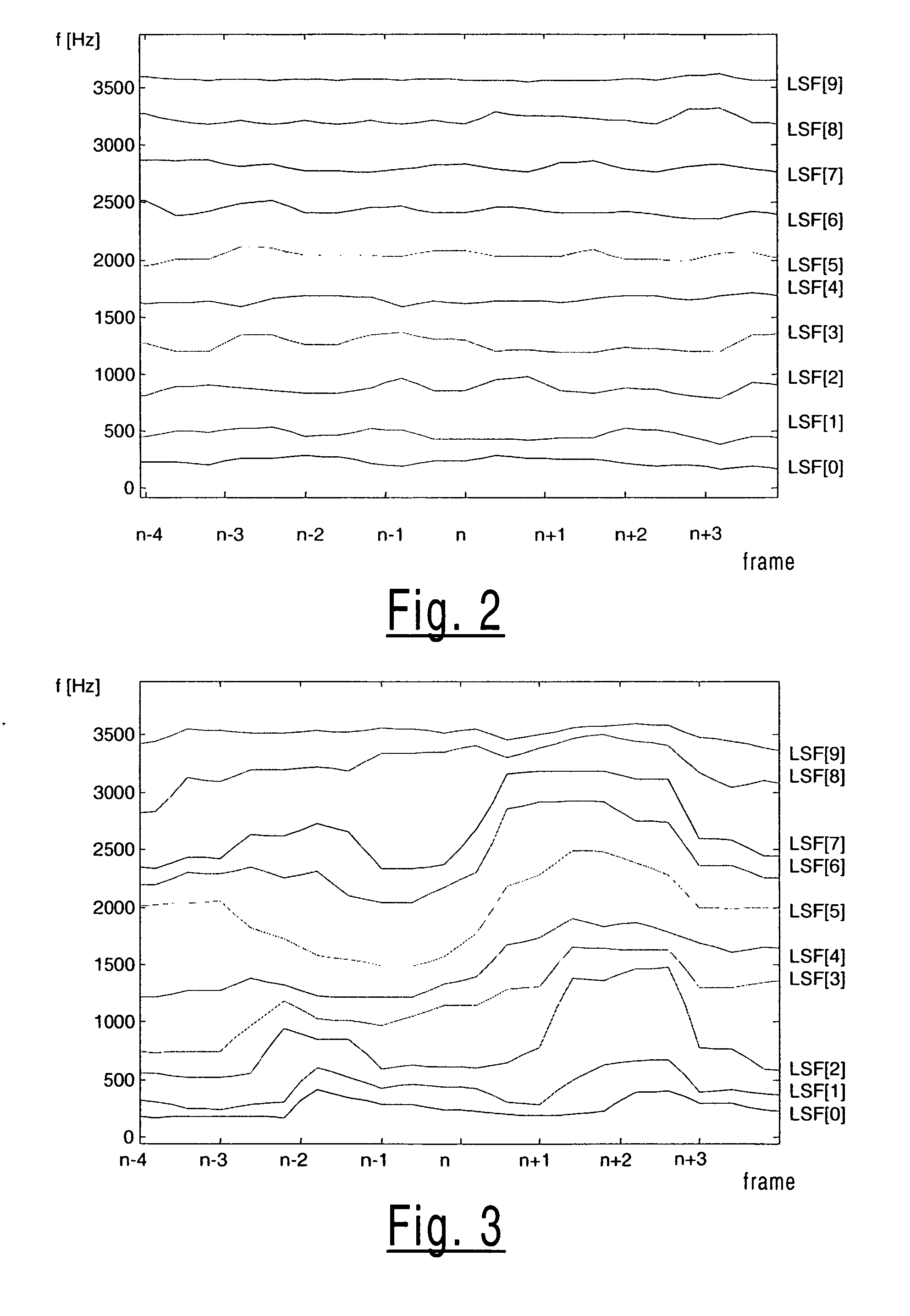 Spectral parameter substitution for the frame error concealment in a speech decoder