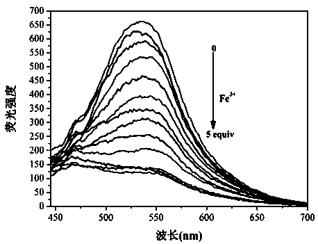 Ultramolecular gel based on functional column [5] arene and application thereof to recognition of ferric ion and L-Cys