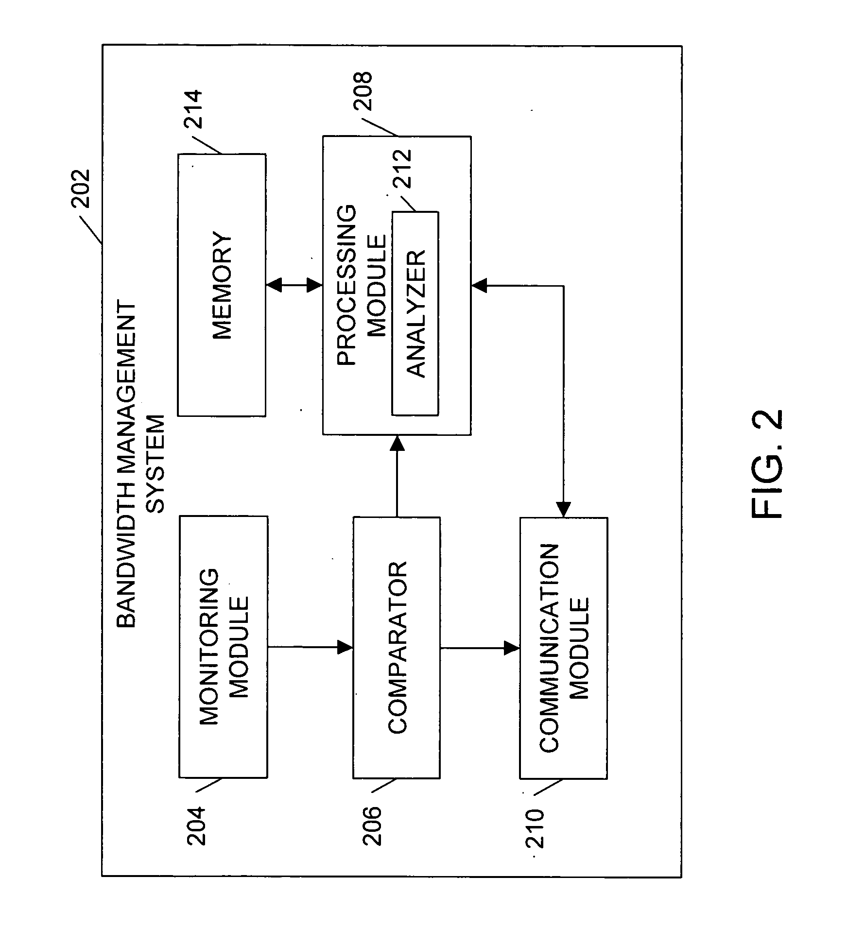 Method and sytem for increasing bandwidth usage in a network