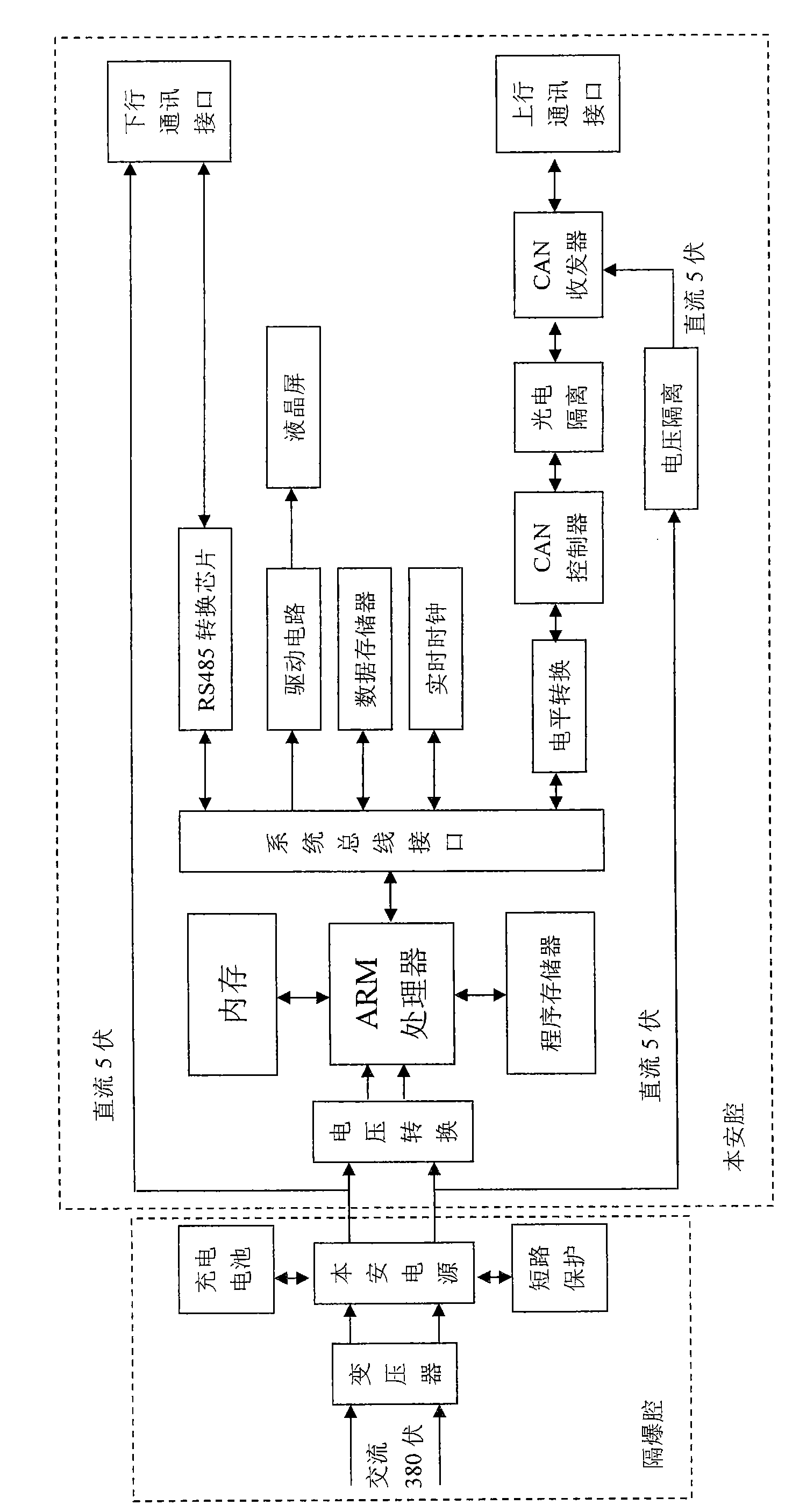 Embedded mine data substation