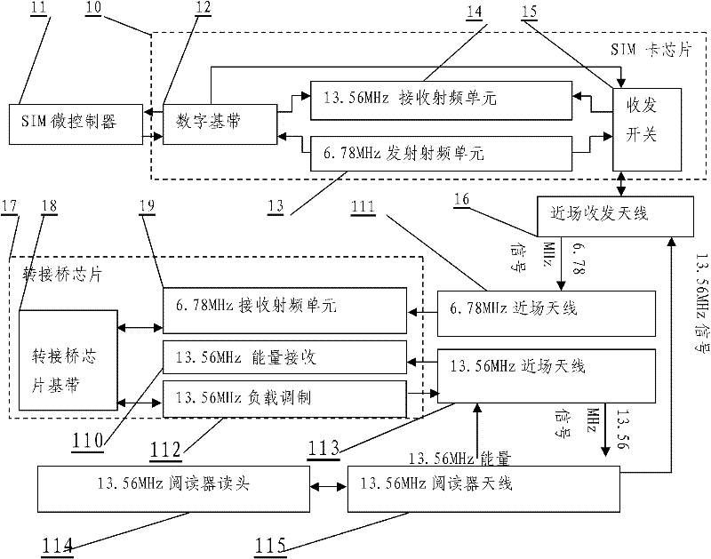 Mobile payment through-connection-bridge communication distance balanced through-connection-bridge antenna