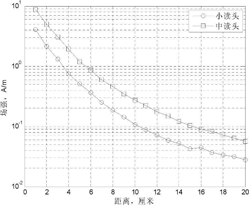 Mobile payment through-connection-bridge communication distance balanced through-connection-bridge antenna