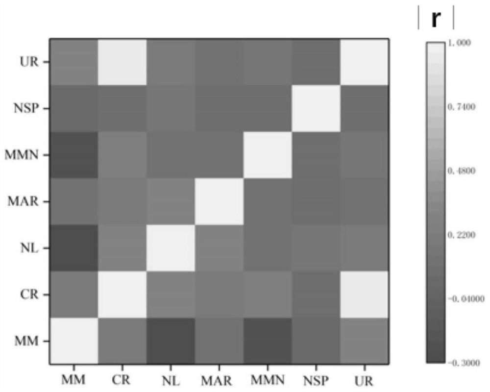 Supercooling degree prediction method and device