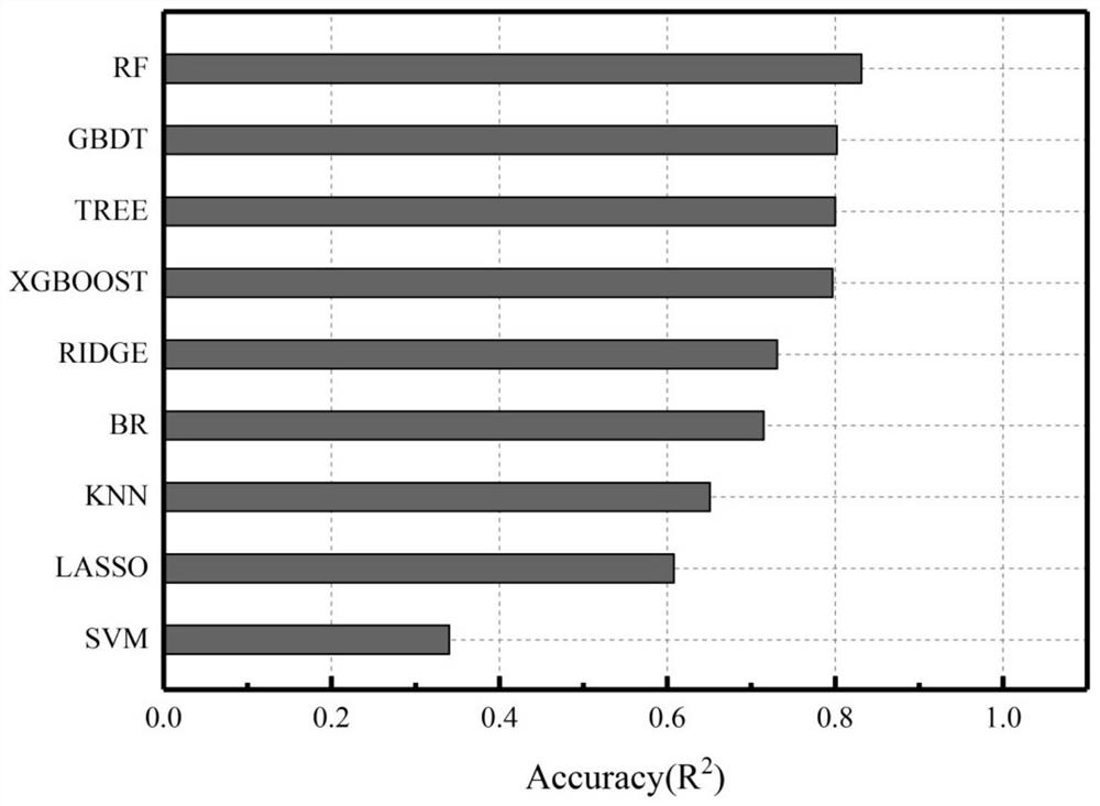 Supercooling degree prediction method and device