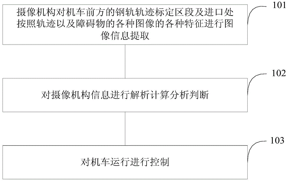 Method and device for locomotive anticollision using optical detection mechanism to track steel rail track