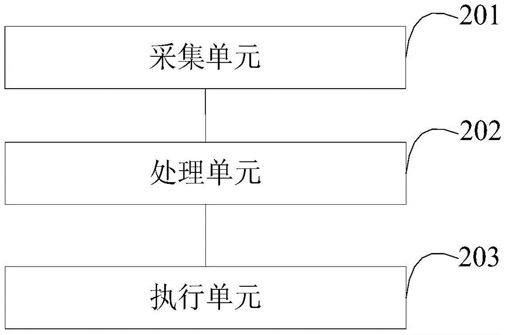 Method and device for locomotive anticollision using optical detection mechanism to track steel rail track