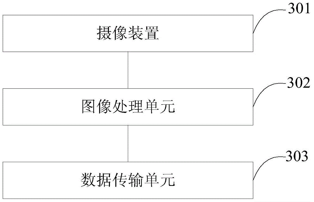 Method and device for locomotive anticollision using optical detection mechanism to track steel rail track