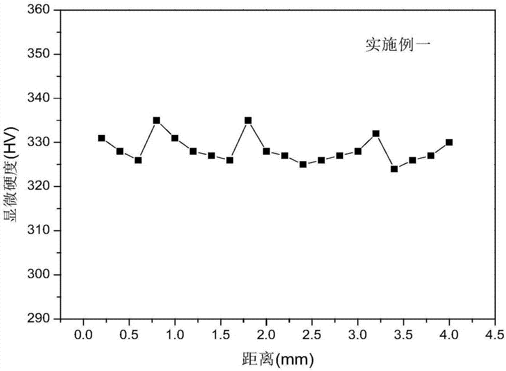 Method for preparing 24CrNiMo bainite alloy steel by using selective laser melting technology