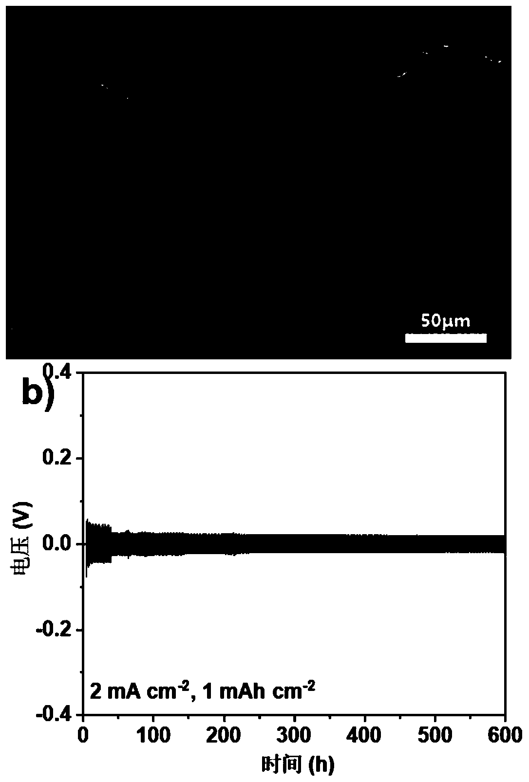 Composite metal lithium negative electrode, preparation method and metal lithium battery