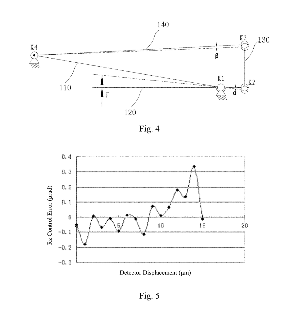 Prism rotation adjustment mechanism, stepper exposure system, and stepper