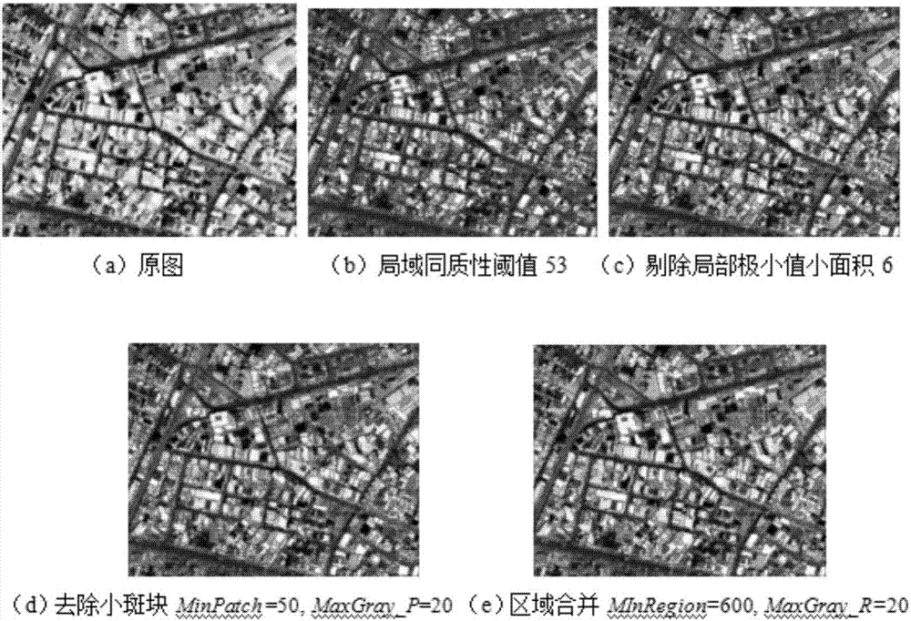 Automatic extraction method for urban road network information of high resolution remote sensing image