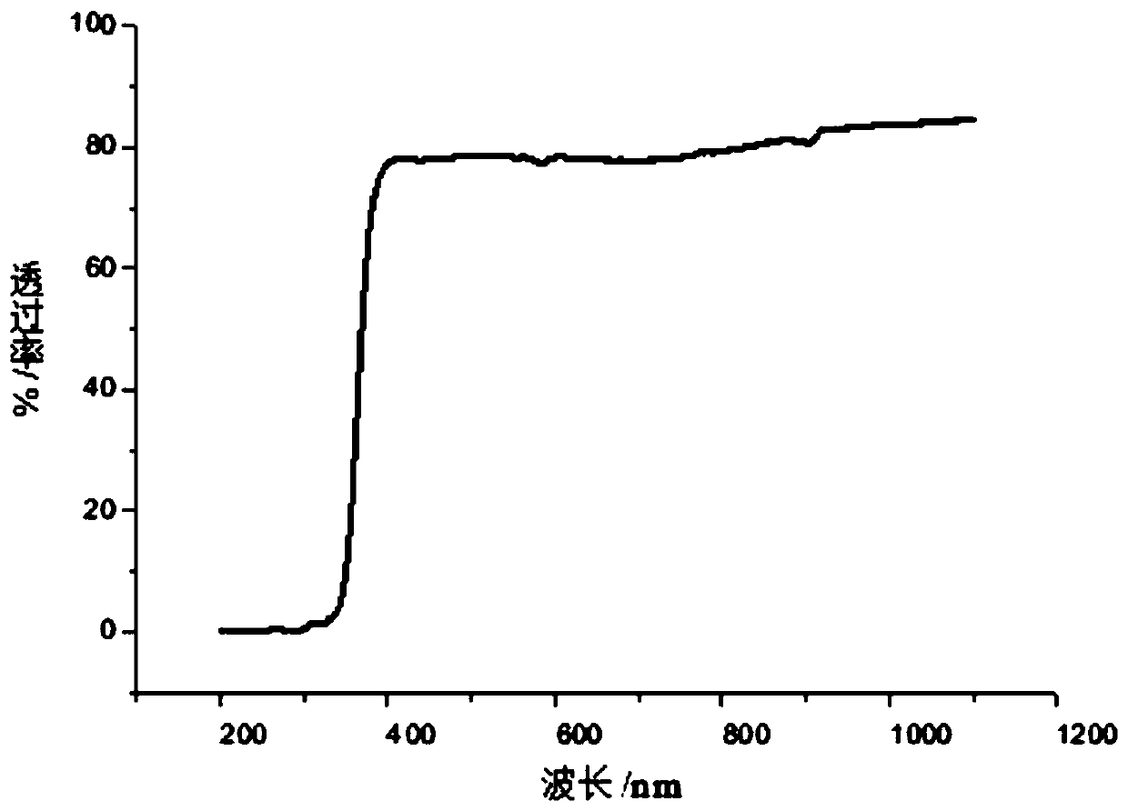 Silicon-containing ultraviolet absorber, and preparation method of polyurethane copolymer thereof