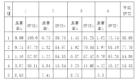 Suspended seed coating containing spiroxamine and fipronil composition