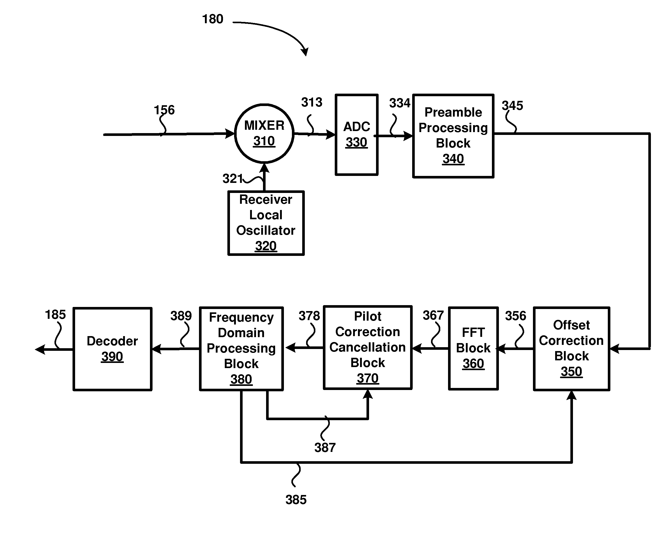 Correcting for carrier frequency offset in multi-carrier communication systems