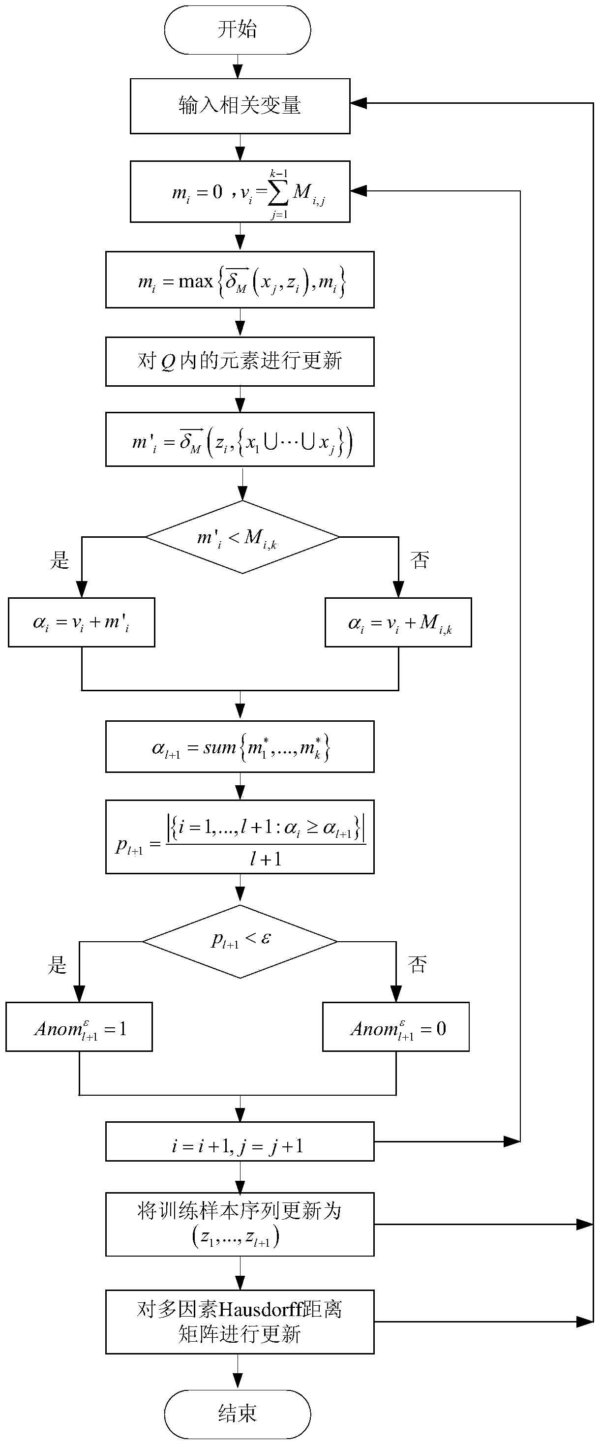 A Sequential Detection Method of Abnormal Behavior Based on Multi-factor Inconsistency Metrics