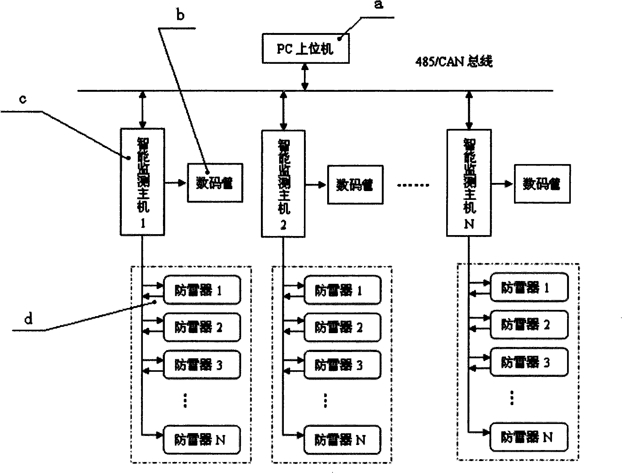 Signal centralized monitoring system for lightning protection