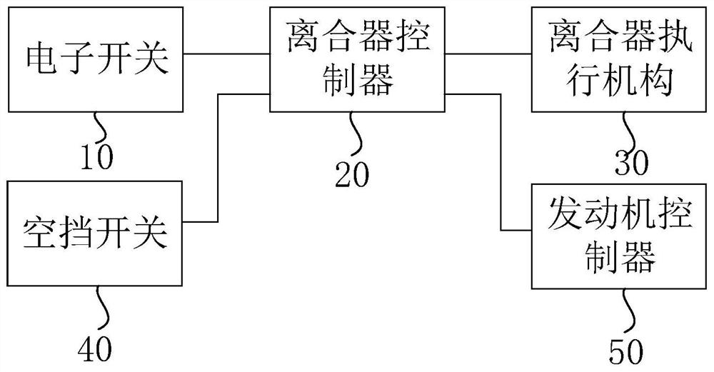 Electronic clutch control system and method