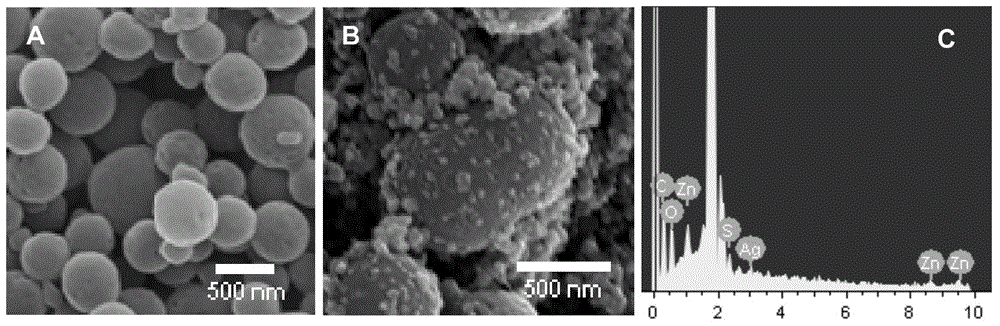 A method for measuring dopamine content