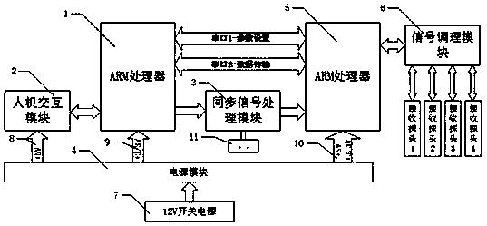 ARM-based inter-pore elastic wave collection device and control method thereof