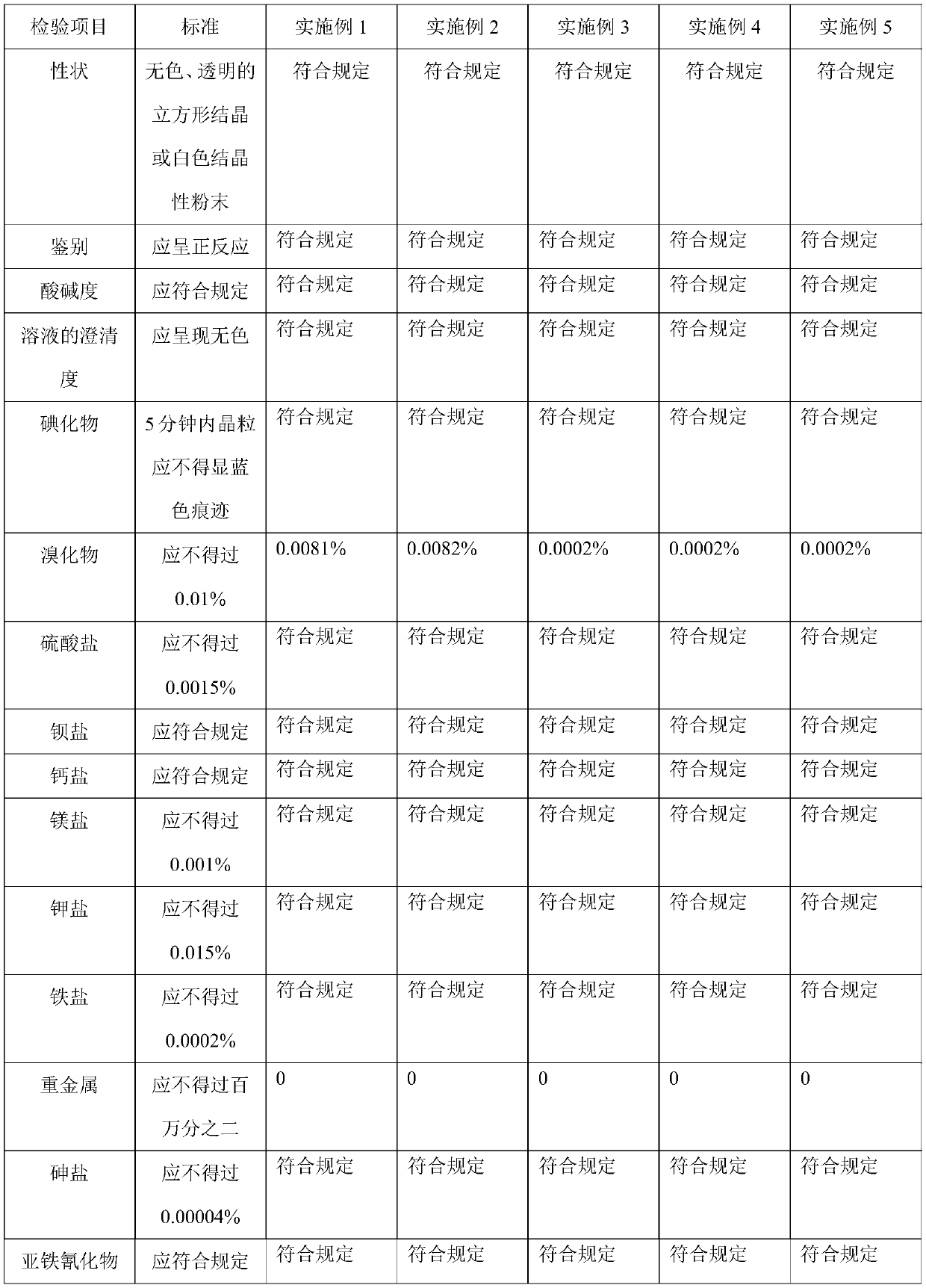 Pharmaceutical salt refining technology