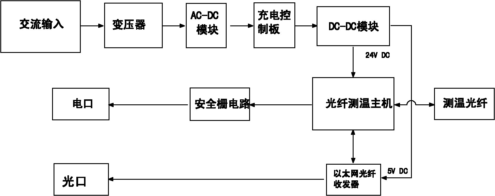 Distributed optical fiber temperature measurement-based fire early warning method for belt conveyor