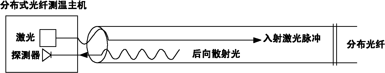 Distributed optical fiber temperature measurement-based fire early warning method for belt conveyor