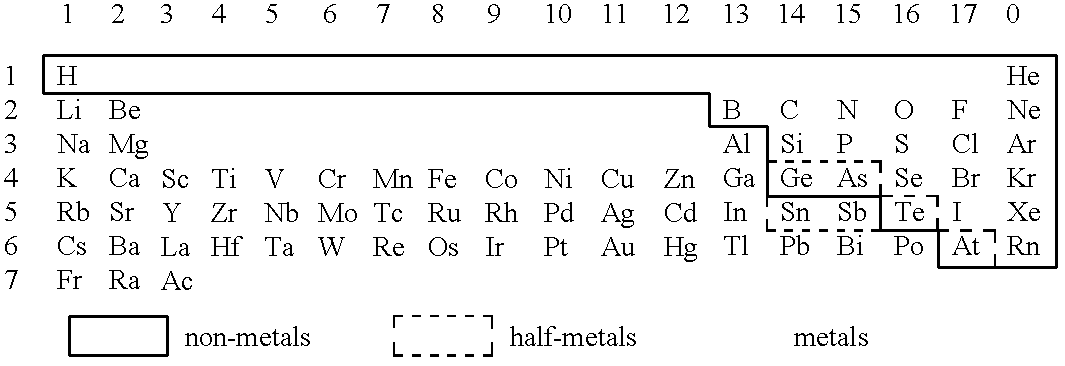 Pyrotechnical charge for detonators