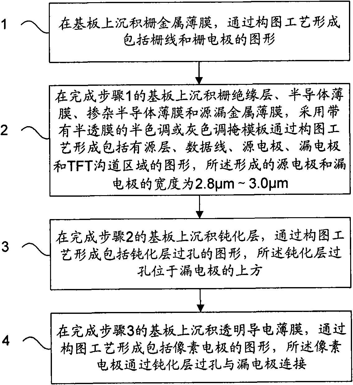 TFT-LCD (Thin Film Transistor Liquid Crystal Display) array substrate and manufacture method thereof