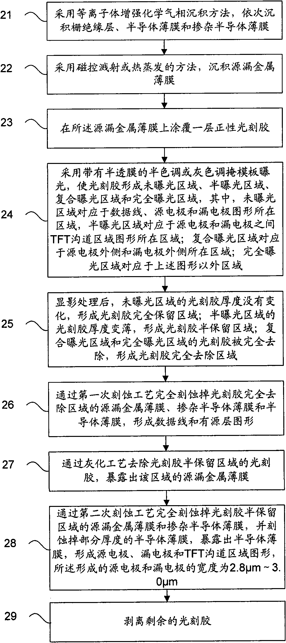 TFT-LCD (Thin Film Transistor Liquid Crystal Display) array substrate and manufacture method thereof