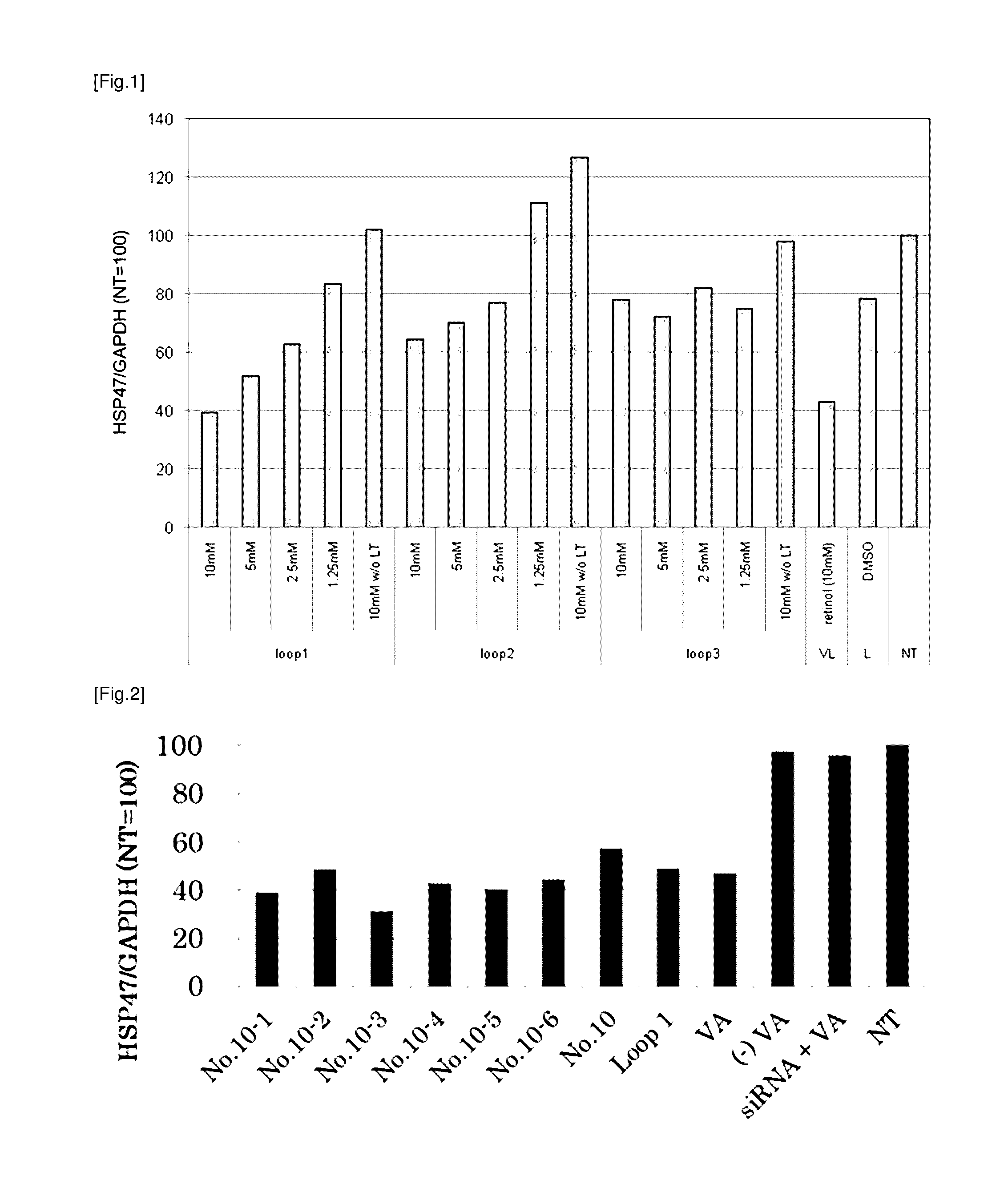 A targeting molecule and a use thereof