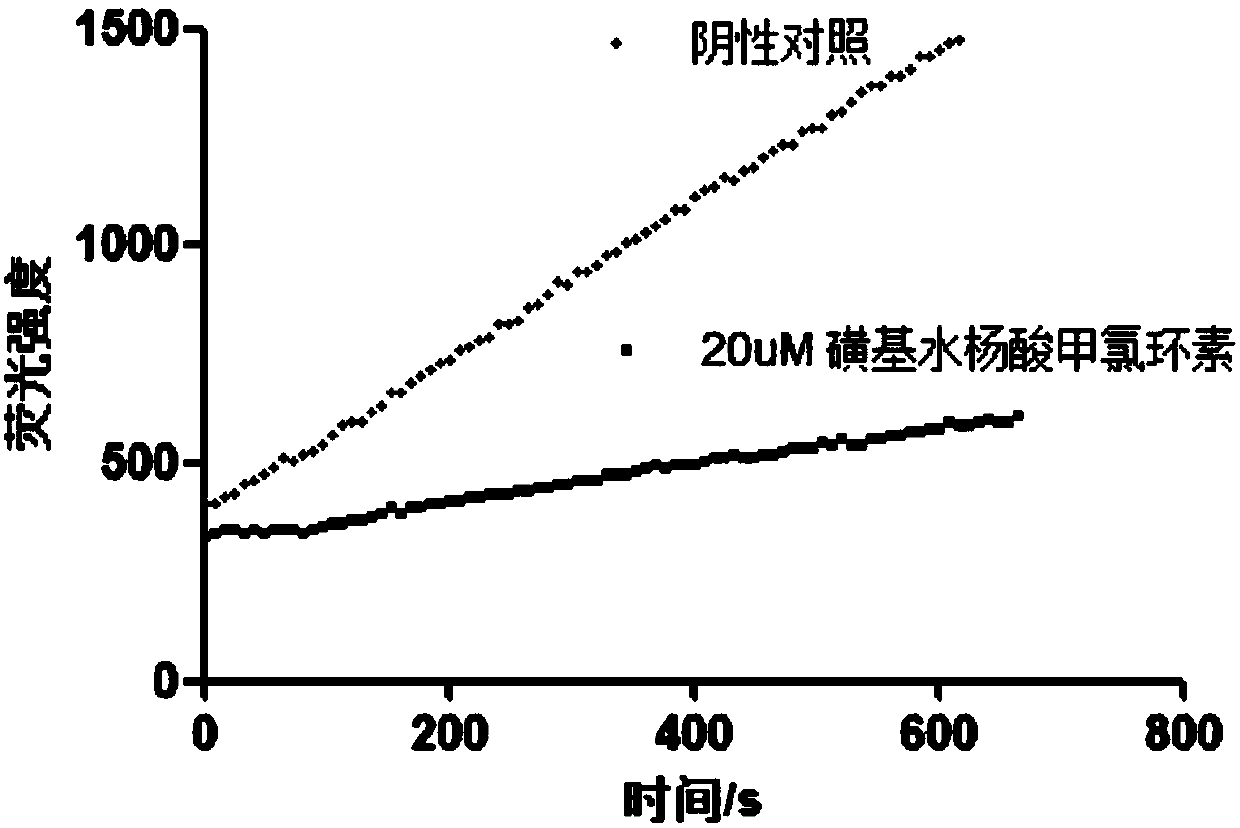 Application of compounds represented by meclocycline sulfosalicylate in resisting enterovirus-D68 infection