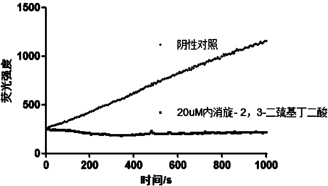 Application of compounds represented by meclocycline sulfosalicylate in resisting enterovirus-D68 infection